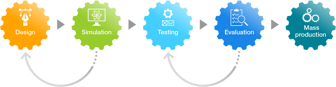 module production steps